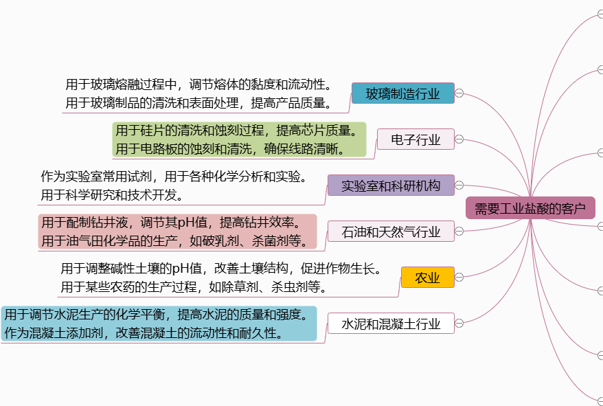 图片[2]-需要“工业盐酸”的客户-老板电话资源名单下载-中国行业客户资源网