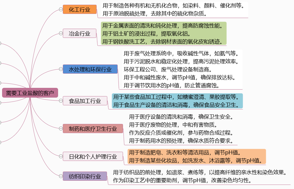 图片[3]-需要“工业盐酸”的客户-老板电话资源名单下载-中国行业客户资源网