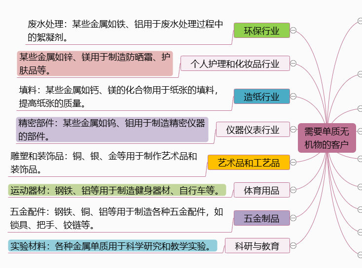 图片[2]-需要“单质无机物”的客户-老板电话资源名单下载-中国行业客户资源网
