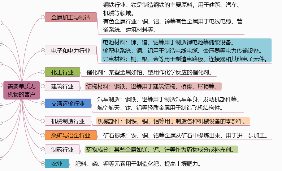 图片[3]-需要“单质无机物”的客户-老板电话资源名单下载-中国行业客户资源网