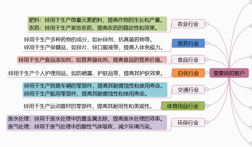 图片[2]-需要“锌”的客户-老板电话资源名单下载-中国行业客户资源网
