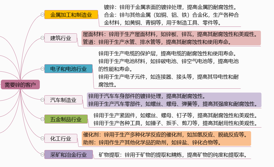 图片[3]-需要“锌”的客户-老板电话资源名单下载-中国行业客户资源网