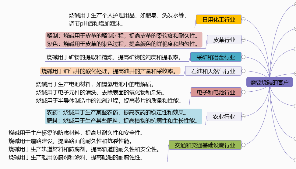 图片[2]-需要“烧碱”的客户-老板电话资源名单下载-中国行业客户资源网