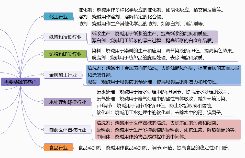 图片[3]-需要“烧碱”的客户-老板电话资源名单下载-中国行业客户资源网