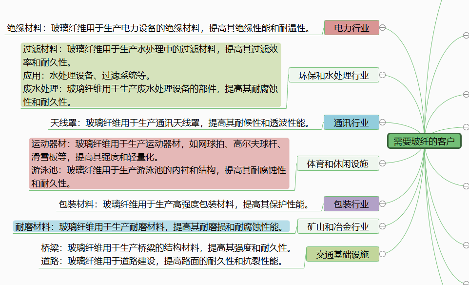 图片[2]-需要“玻纤”的客户-老板电话资源名单下载-中国行业客户资源网