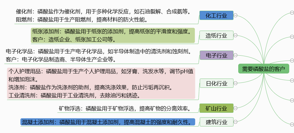 图片[2]-需要“磷酸盐”的客户-老板电话资源名单下载-中国行业客户资源网
