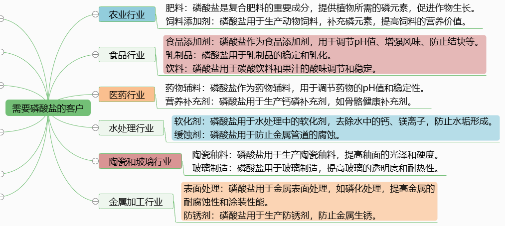 图片[3]-需要“磷酸盐”的客户-老板电话资源名单下载-中国行业客户资源网
