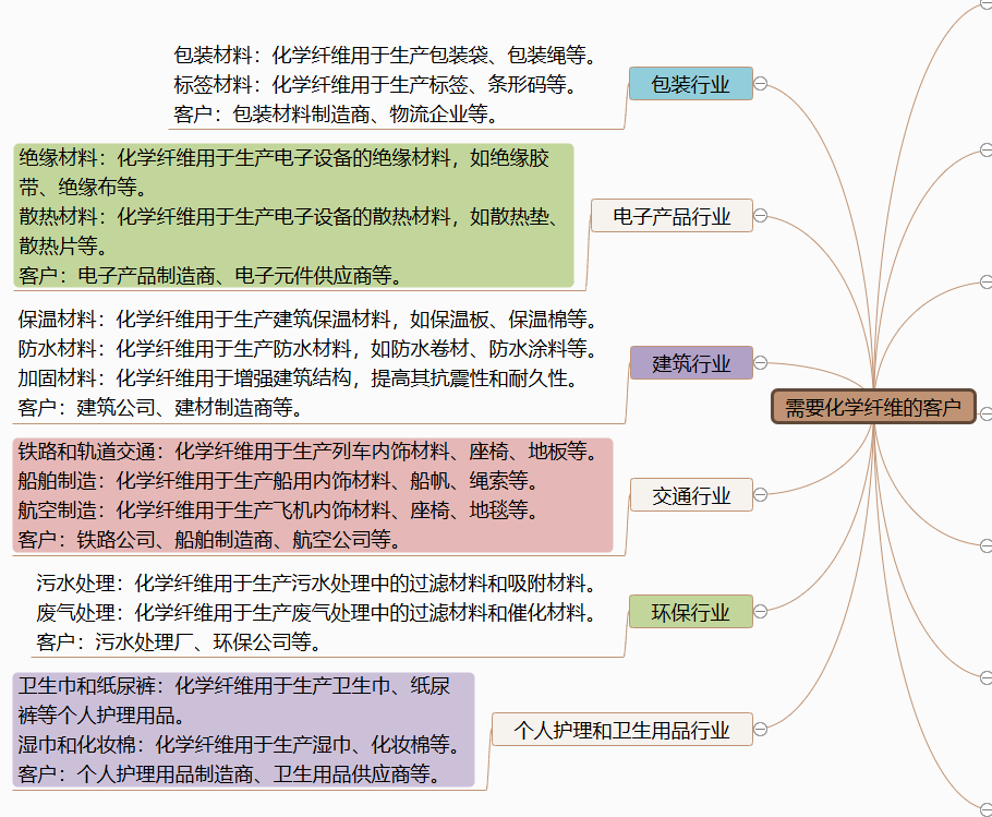 图片[2]-需要“化学纤维”的客户-老板电话资源名单下载-中国行业客户资源网