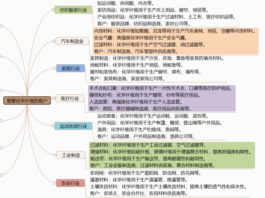 图片[3]-需要“化学纤维”的客户-老板电话资源名单下载-中国行业客户资源网