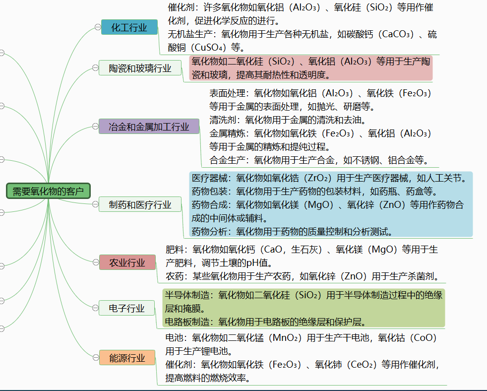 图片[3]-需要“氧化物”的客户-老板电话资源名单下载-中国行业客户资源网