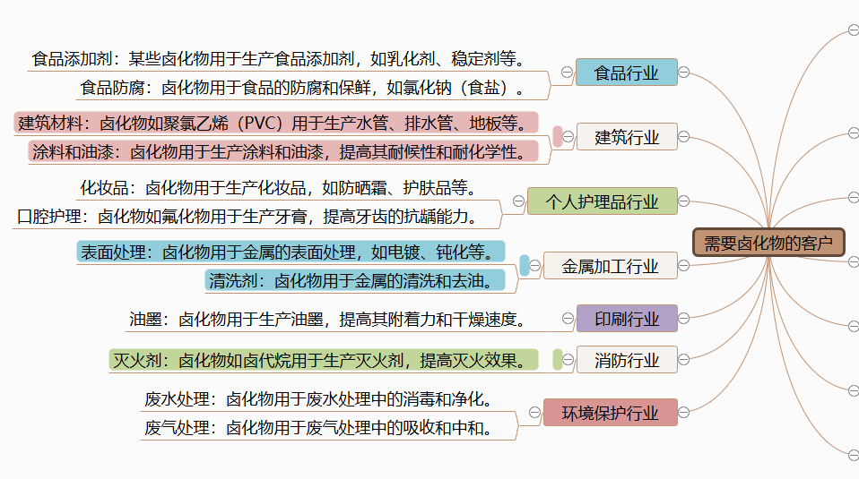 图片[2]-需要“卤化物”的客户-老板电话资源名单下载-中国行业客户资源网