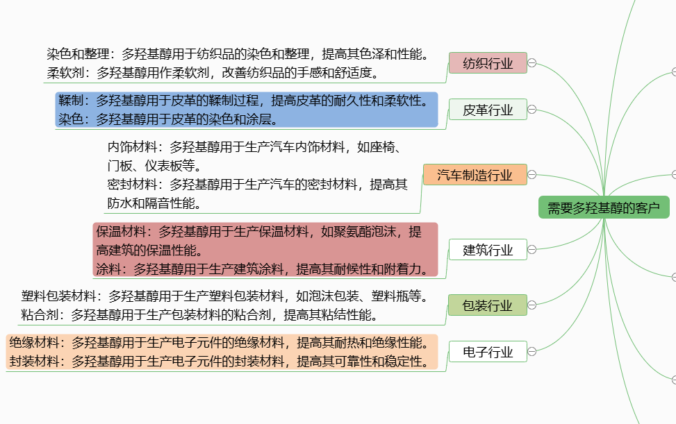 图片[2]-需要“多羟基醇”的客户-老板电话资源名单下载-中国行业客户资源网