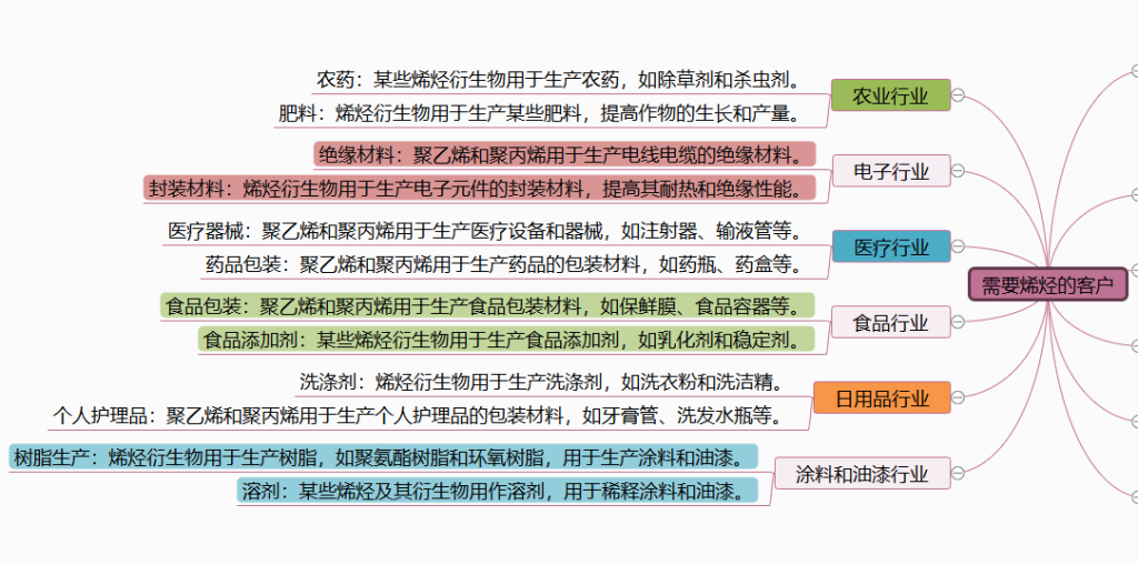 图片[2]-需要“烯烃”的客户-老板电话资源名单下载-中国行业客户资源网