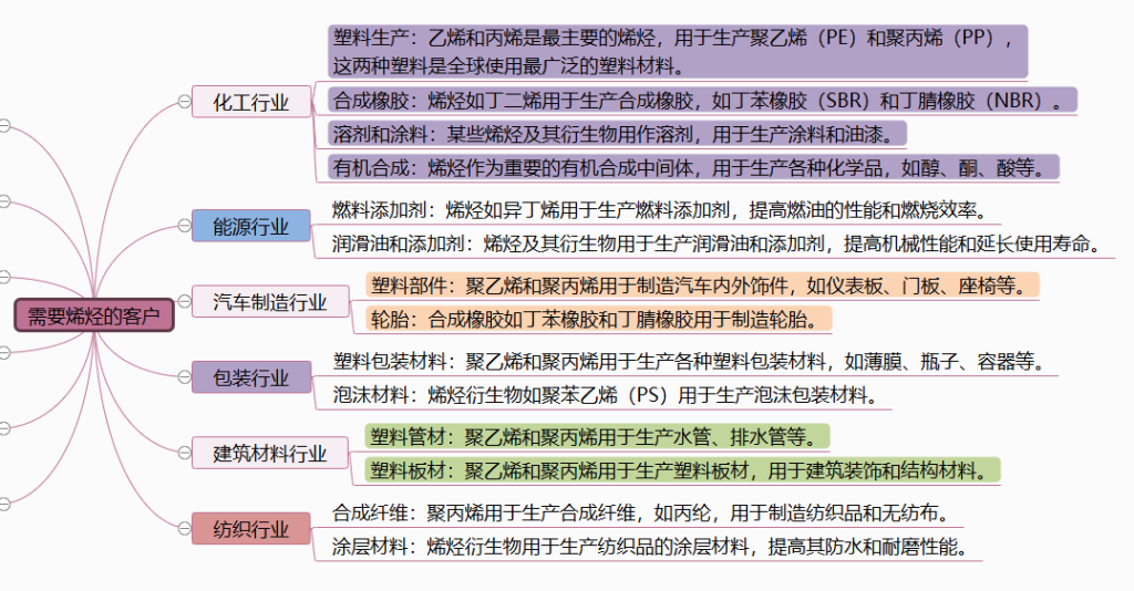 图片[3]-需要“烯烃”的客户-老板电话资源名单下载-中国行业客户资源网