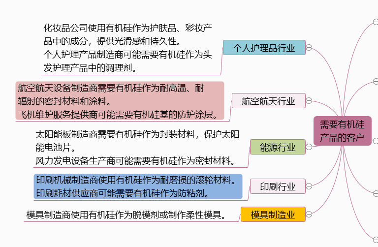 图片[2]-需要“有机硅产品”的客户-老板电话资源名单下载-中国行业客户资源网