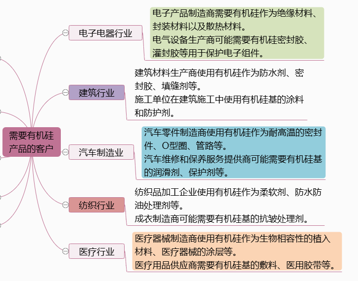 图片[3]-需要“有机硅产品”的客户-老板电话资源名单下载-中国行业客户资源网