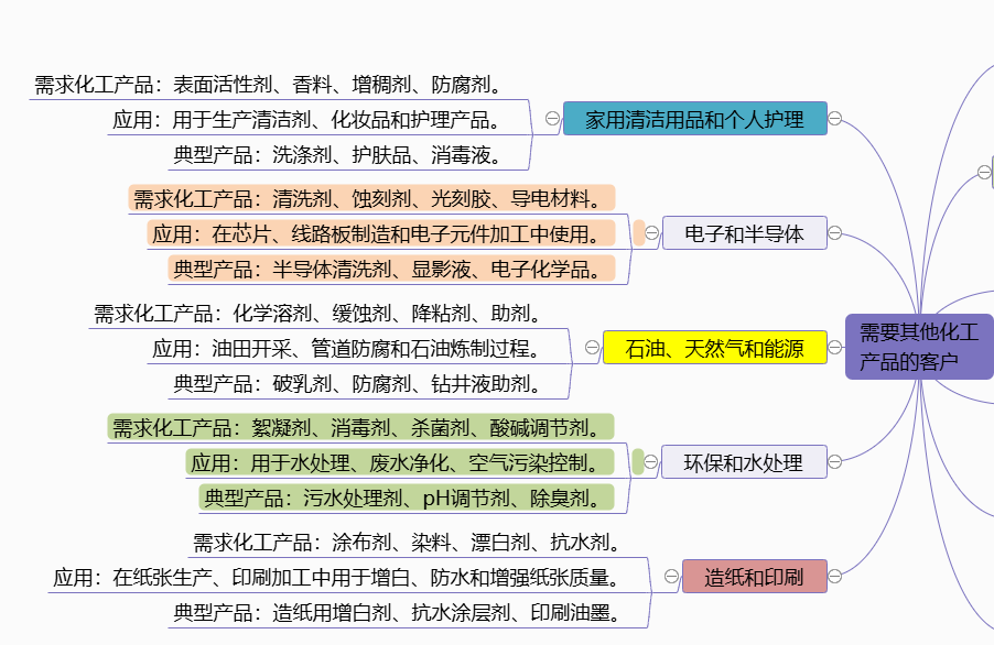 图片[2]-需要“其他化工产品”的客户-老板电话资源名单下载-中国行业客户资源网