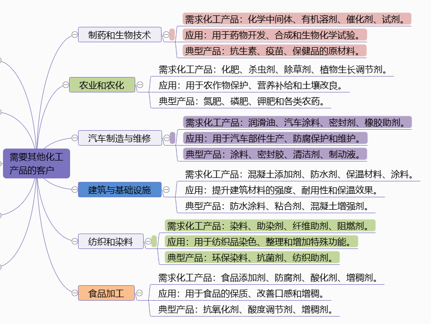 图片[3]-需要“其他化工产品”的客户-老板电话资源名单下载-中国行业客户资源网