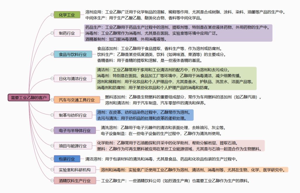 图片[2]-需要“工业乙醇”的客户-老板电话资源名单下载-中国行业客户资源网
