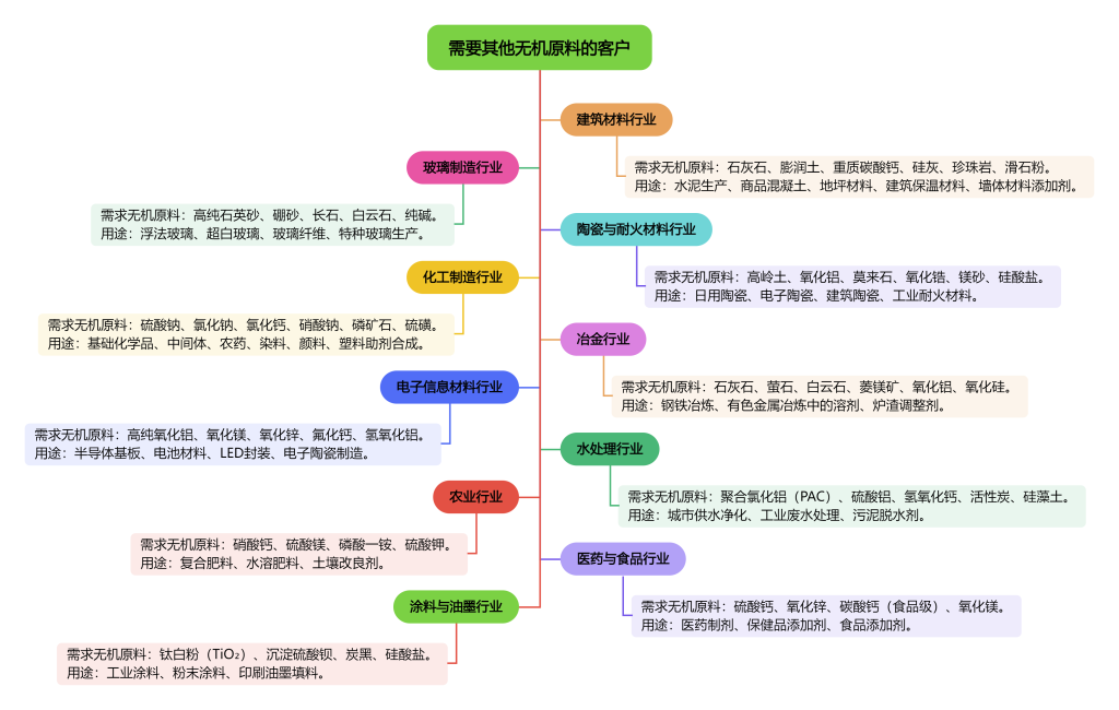 图片[2]-需要“其他无机原料”的客户-老板电话资源名单下载-中国行业客户资源网